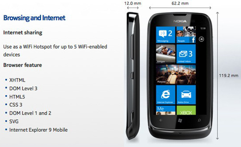 Điện thoại Nokia Windows Phone rẻ nhất phát được Wi-Fi