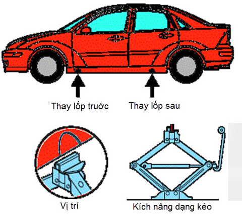 Bí quyết chăm sóc lốp xe hiệu quả