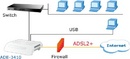 Tp. Hà Nội: Bán modem ADSL 2/2 + Router (ADE-3410 ) CL1126207P34