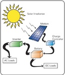 Tp. Hà Nội: Cung cấp – tư vấn lắp đặt Hệ thống pin năng lượng mặt trời 17.000.000đ RSCL1105234