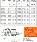 Tp. Hồ Chí Minh: Ống luồn cáp điện CL1079576P3