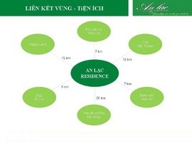 an cư với đất sài gòn "sổ đỏ", "An Lạc Residence", sống & làm việc sài gòn