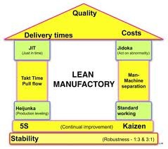 Chương trình đào tạo: quản lý sản suất tinh gọn LEAN MANUFACTURING