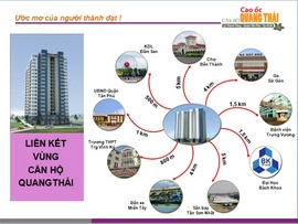 Căn hộ Quang Thái, 490 triệu sở hữu ngay trung tâm quận Tân Phú ,hỗ trợ vay 70%