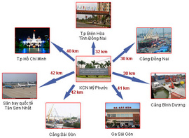 Khoảng cách Mỹ Phước 3