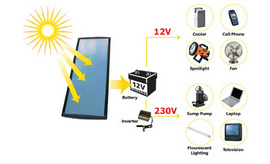 Bộ phát điện năng lượng mặt trời mini (Solar Kit) cho mọi nhà.