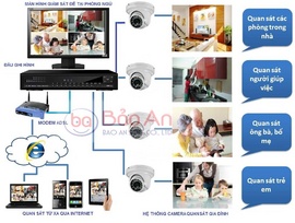 Sốc với Bảo An chuyên lắp đặt camera quan sát rẻ nhất Hà Nội