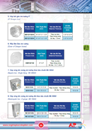 Tp. Hồ Chí Minh: AP Hộp nối ống ren IMC 2 ngã thẳng - sales@giconduit. com RSCL1137697