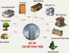 Bán chung cư 136 Hồ Tùng Mậu mở bán đợt 2 CT2 chung cư 136 Hồ Tùng Mậu