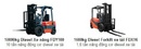 Tp. Hải Phòng: chuyên xe foklift ngồi lái dễ sử dụng nâng hạ công nghiệp 0962051448 RSCL1223128
