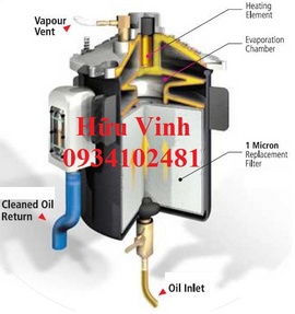 Thiết bị lọc nhớt động cơ GLW, tái tạo nhớt thải ô tô, xe tải, tàu, thuyền