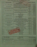 Tp. Hồ Chí Minh: Cần báo giá sơn TOA gọi 01635881179 CL1318873P7