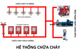 Thi công hệ thống PCCC tại Bình Dương ở Dĩ An, Thuận An, Tân Uyên, Bến Cát …