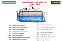 Tp. Hồ Chí Minh: cảm biến mức chất lỏng/ chất rắn / level switch / level transmitter RSCL1543125