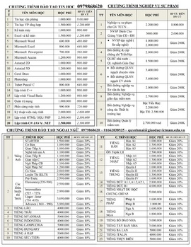 Chứng chỉ nghiệp vụ sư phạm trường đại học sư phạm