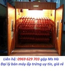 Tp. Hà Nội: Tìm mua máy ấp trứng ở đâu giá rẻ nhất? CL1515596P3