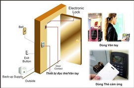 Lý do nên sử dụng máy chấm công kiểm soát cửa ra vào