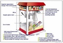 Tp. Hà Nội: Nơi cung cấp máy làm bắp rang bơ bằng điện, bằng gas CL1689961P11