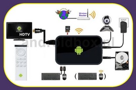 Android TV Box là gì, mua Android TV Box ở đâu tốt?