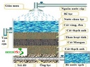 Bà Rịa-Vũng Tàu: Tại Bà Rịa - Vũng Tàu - Tư vấn khử phèn trong nước bằng cát Mangan CL1597704