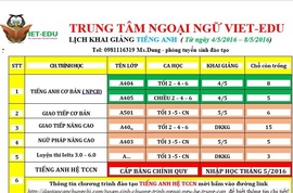 Học tiếng anh giao tiếp nhanh, hiệu quả tại Hà Nội