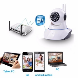 Camera IP quản lý nhân viên bán hàng tại Q9 -Thủ Đức