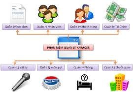 Bán phần mềm quản lý tính tiền quán karaoke tại Cần Thơ