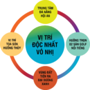 Tp. Đà Nẵng: Siêu lợi nhuận 12%/ năm với Cocobay Đà Nẵng hấp dẫn nhất hiện tại RSCL1665615