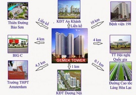 Gemek tower - chung cư bình dân số 1 tại Hà Nội