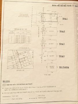 Bán nhà văn phòng mới 7x13,5m 4,5 tầng hẻm 10m Lê Văn Sỹ, P. 13, Q. 3