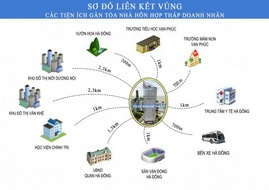 ^*$. ^ Những điều người mua cần biết khi mua căn hộ tại Tháp Doanh Nhân - Hà Đông