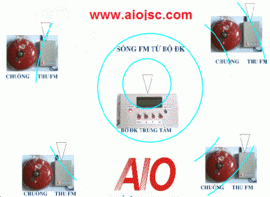 mạch báo chuông giờ học dùng ic số cd40110