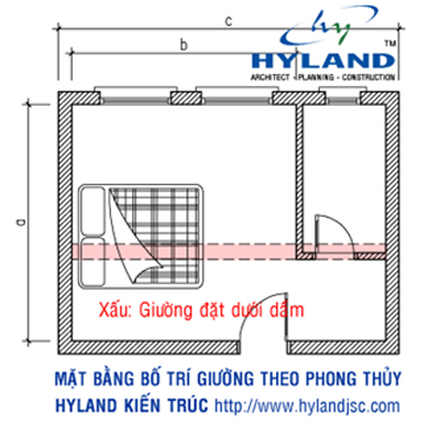 Những kiêng kị phong thủy cho giường ngủ