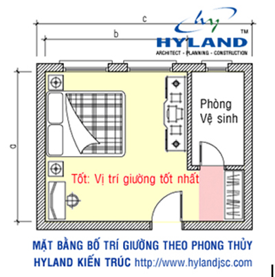 Những kiêng kị phong thủy cho giường ngủ