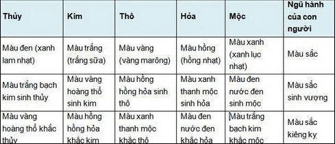 Hài hòa màu sắc phòng ngủ theo khoa học phong thủy - Archi