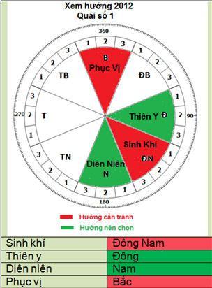 Chọn hướng kê bàn làm việc trong năm 2012