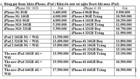 Thời điểm tốt để mua smartphone