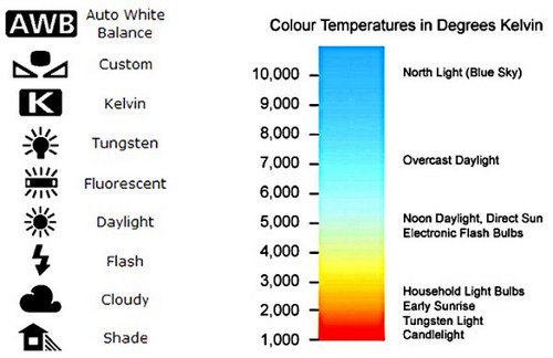 Khám phá, Nhiếp ảnh, máy ảnh số, Kiến thức nhiếp ảnh, Kinh nghiệm chụp ảnh , Chế độ chụp ảnh