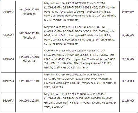 HP 1000 - laptop cho nhu cầu sử dụng phổ thông