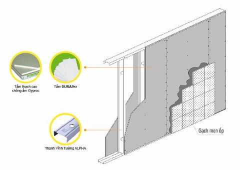 Chống ẩm mốc cho ngôi nhà để bảo vệ sức khỏe