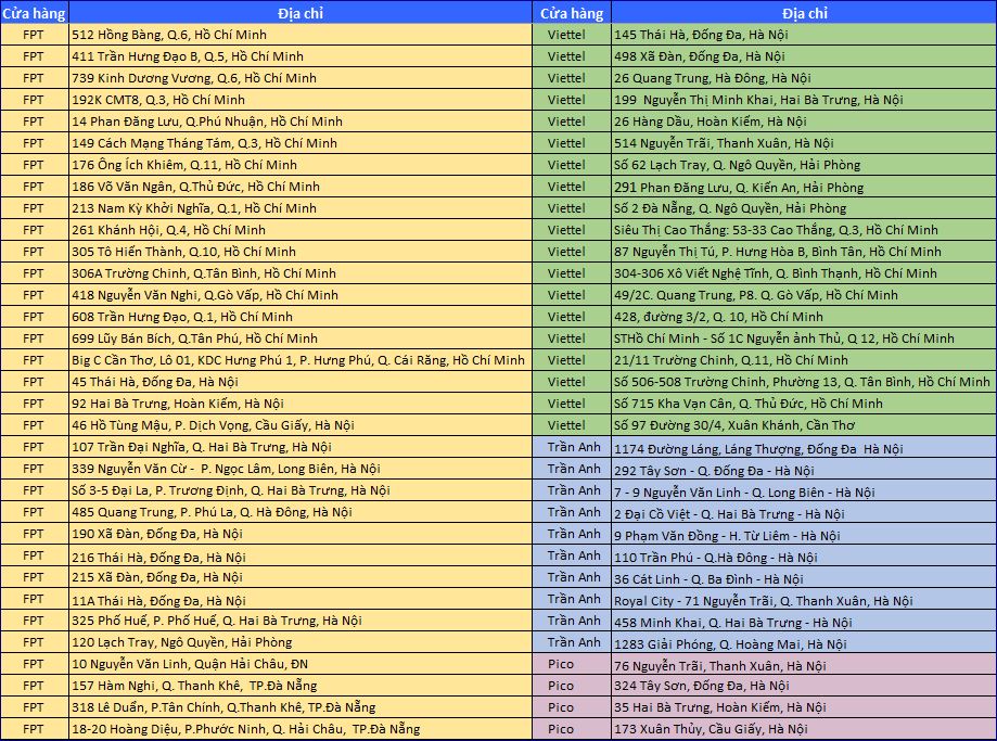 Nhận quà khi mua máy tính bảng Windows 8.1